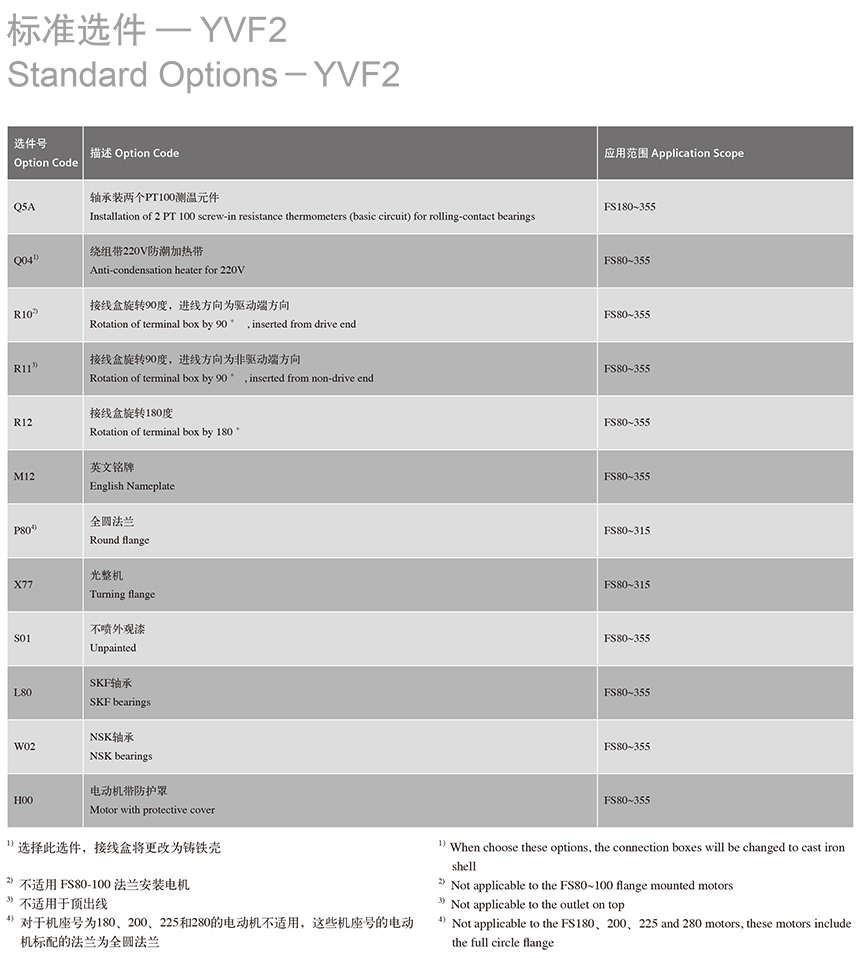 YVF2系列变频调速专用三相异步电动机标准选件
