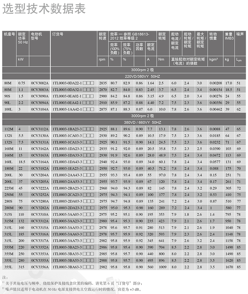 1TL0003超高效低压三相异步电动机选型技术数据表